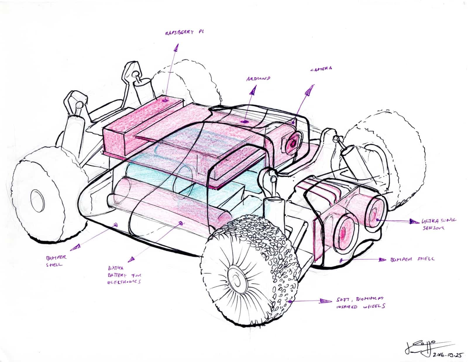 Line drawing of a small rover with a Raspberry Pi, Arduino, camera, sensors and soft biomimicry-inspired wheels
