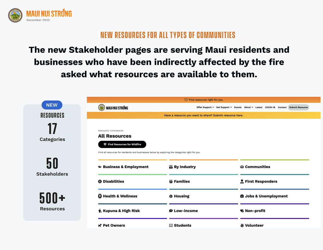 A December 2023 update introducing stakeholder pages: 17 categories, 50 stakeholders and more than 500 resources