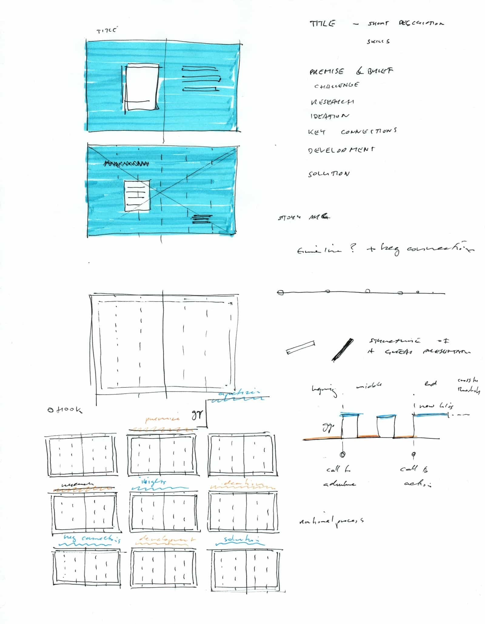 Hand-drawn wireframe mapping the information hierarchy of a website